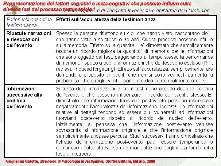 Rappresentazione dei fattori cognitivi e meta-cognitivi che possono influire sulle diverse fasi del processo