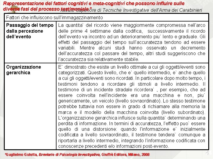 Rappresentazione dei fattori cognitivi e meta-cognitivi che possono influire sulle diverse fasi del processo