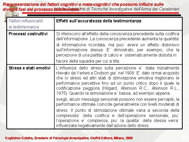 Rappresentazione dei fattori cognitivi e meta-cognitivi che possono influire sulle Superiore di Tecniche Investigative