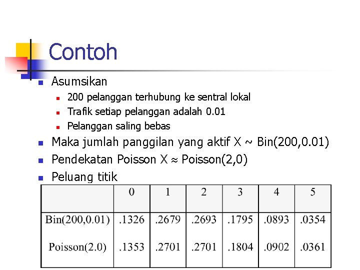 Contoh n Asumsikan n n n 200 pelanggan terhubung ke sentral lokal Trafik setiap