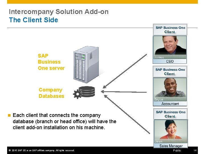 Intercompany Solution Add-on The Client Side SAP Business One server Company Databases n Each