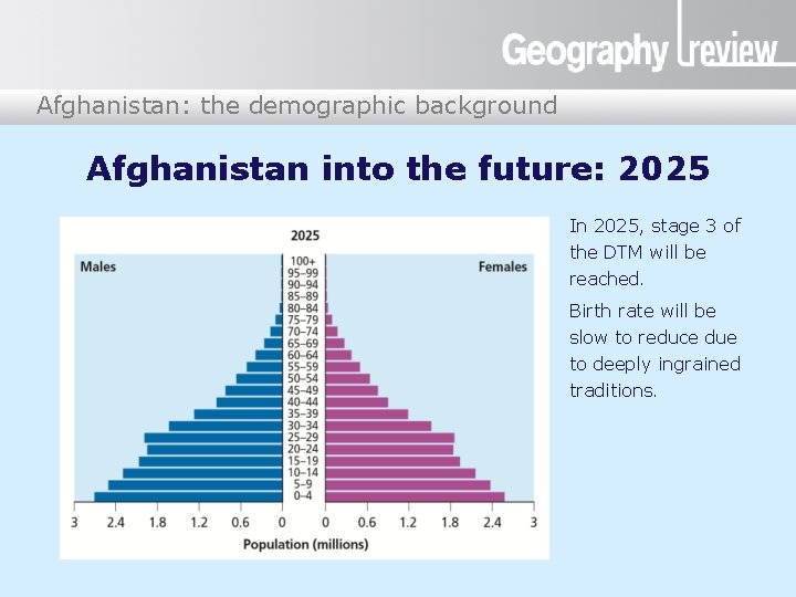 Afghanistan: the demographic background Afghanistan into the future: 2025 In 2025, stage 3 of