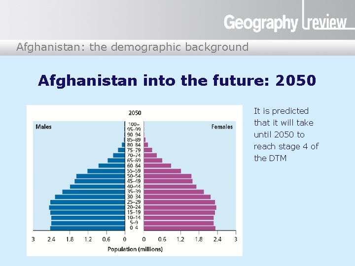 Afghanistan: the demographic background Afghanistan into the future: 2050 It is predicted that it