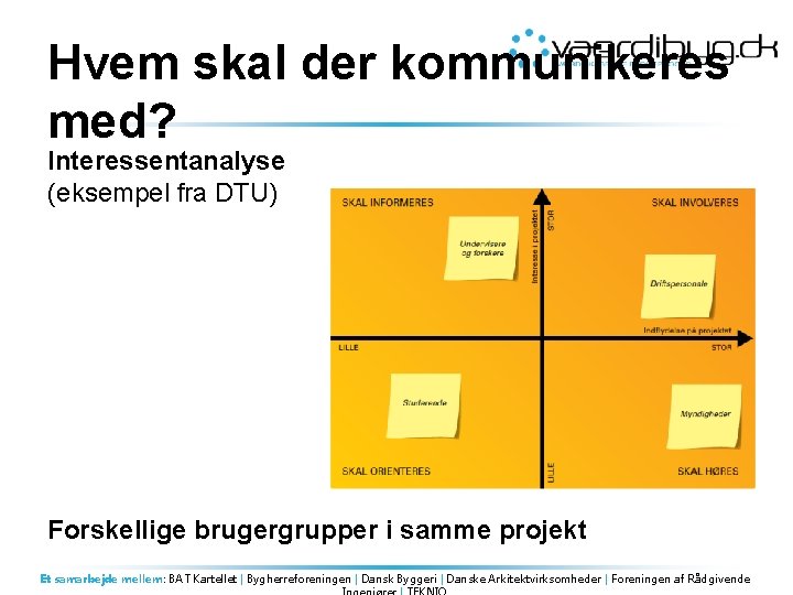 Hvem skal der kommunikeres med? Interessentanalyse (eksempel fra DTU) Forskellige brugergrupper i samme projekt