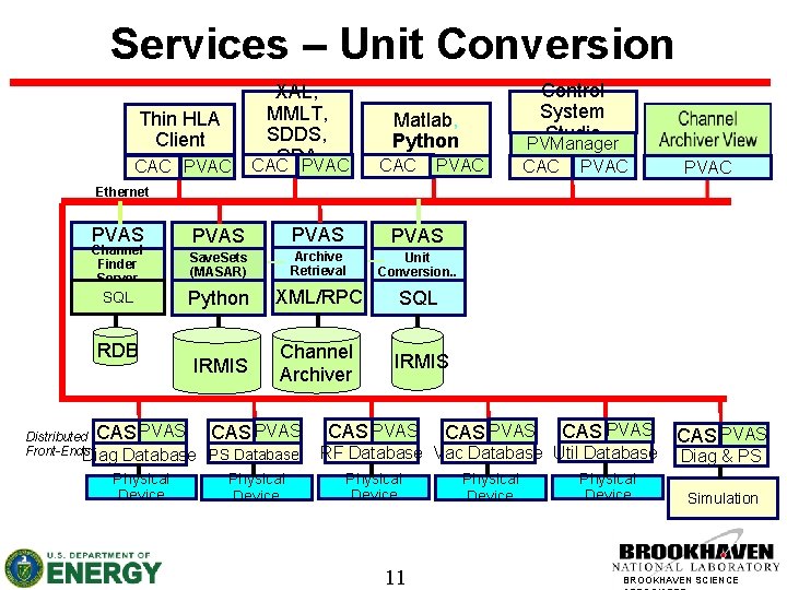 Services – Unit Conversion Thin HLA Client CAC PVAC XAL, MMLT, SDDS, GDA CAC