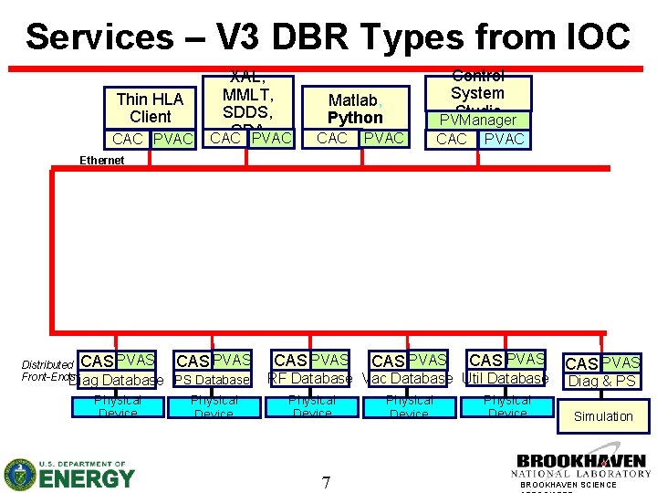 Services – V 3 DBR Types from IOC Thin HLA Client CAC PVAC XAL,