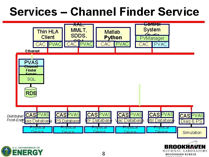 Services – Channel Finder Service Thin HLA Client CAC PVAC XAL, MMLT, SDDS, GDA