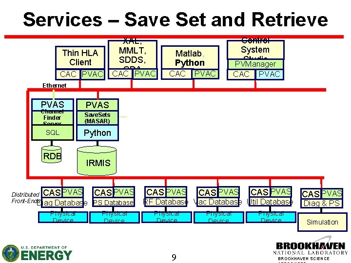 Services – Save Set and Retrieve Thin HLA Client CAC PVAC XAL, MMLT, SDDS,