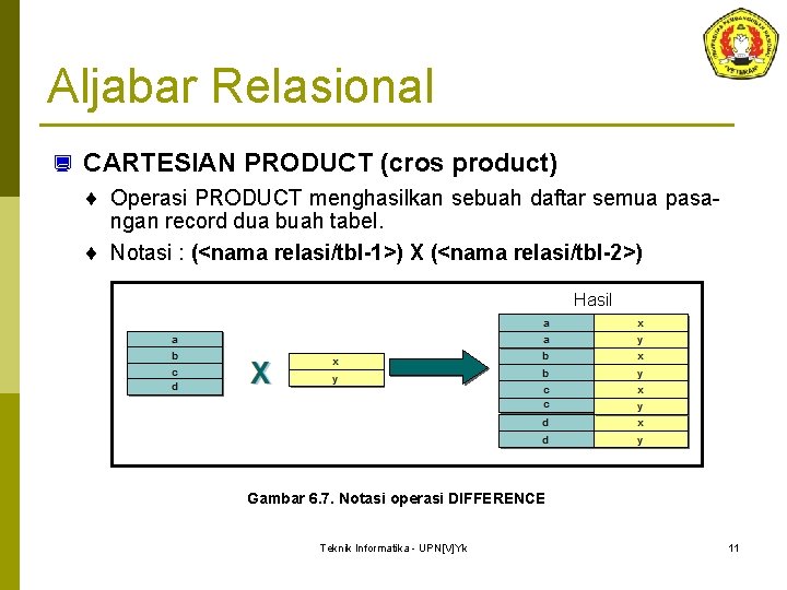 Aljabar Relasional ¿ CARTESIAN PRODUCT (cros product) ¨ Operasi PRODUCT menghasilkan sebuah daftar semua