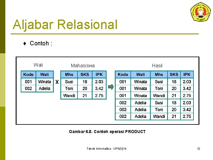 Aljabar Relasional ¨ Contoh : Wali Mahasiswa Hasil X Gambar 6. 8. Contoh operasi