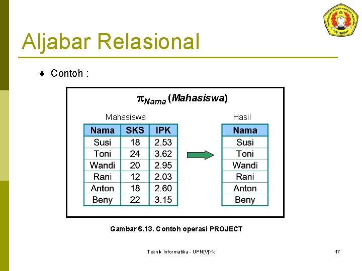 Aljabar Relasional ¨ Contoh : Nama (Mahasiswa) Mahasiswa Hasil Gambar 6. 13. Contoh operasi