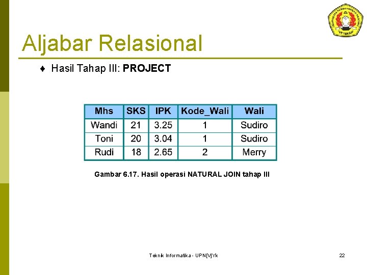 Aljabar Relasional ¨ Hasil Tahap III: PROJECT Gambar 6. 17. Hasil operasi NATURAL JOIN