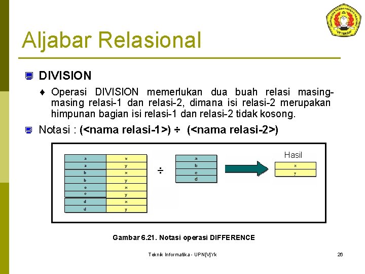 Aljabar Relasional ¿ DIVISION ¨ Operasi DIVISION memerlukan dua buah relasi masing relasi-1 dan