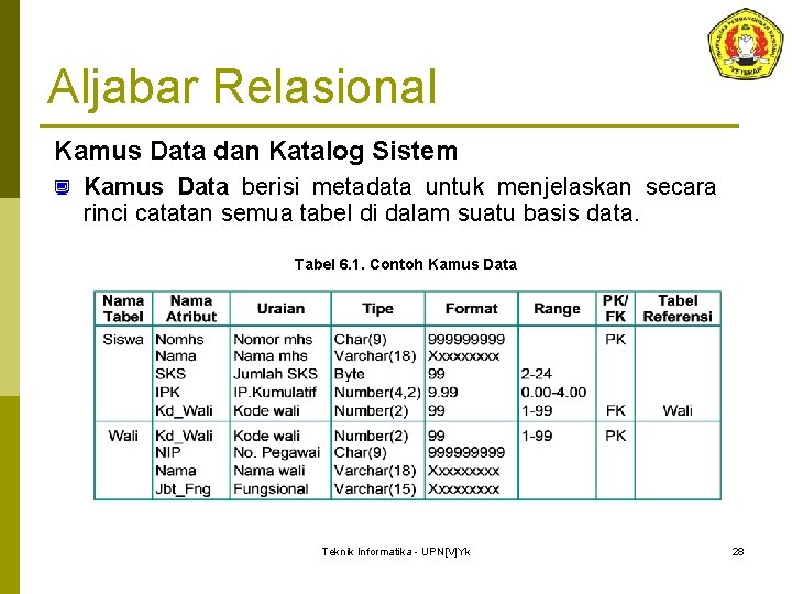 Aljabar Relasional Kamus Data dan Katalog Sistem ¿ Kamus Data berisi metadata untuk menjelaskan