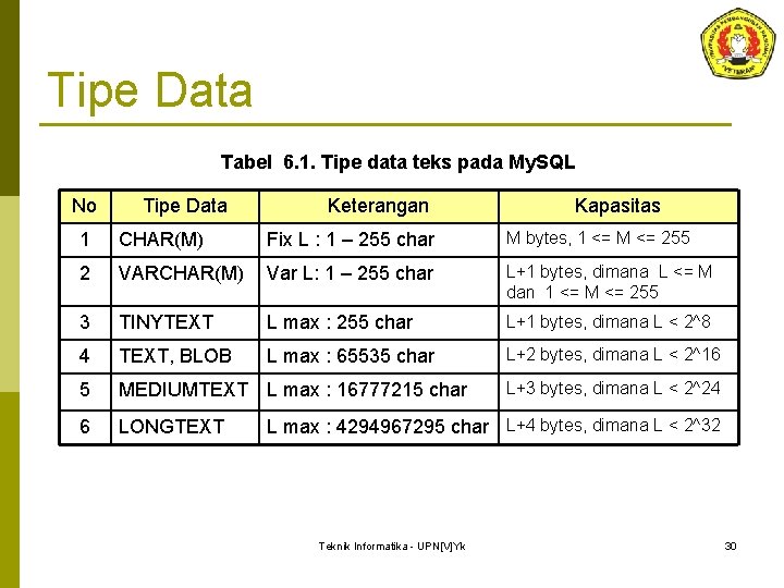 Tipe Data Tabel 6. 1. Tipe data teks pada My. SQL No Tipe Data