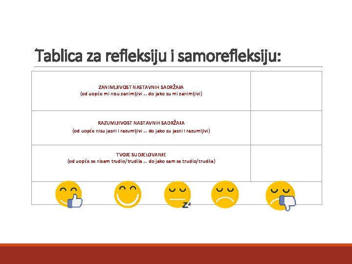 Tablica za refleksiju i samorefleksiju: ZANIMLJIVOST NASTAVNIH SADRŽAJA (od uopće mi nisu zanimljivi …