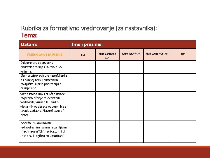 Rubrika za formativno vrednovanje (za nastavnika): Tema: Datum: VREDNOVANJE ZA UČENJE Odgovoran/odgovorna. Zadatak predaje