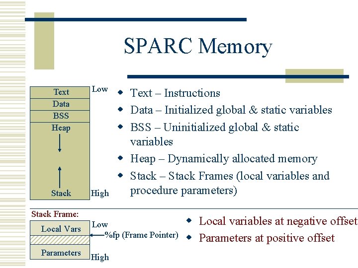 SPARC Memory Text Data BSS Heap Low Stack High w Text – Instructions w