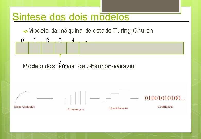 Sintese dos dois modelos Modelo 0 1 da máquina de estado Turing-Church. . .