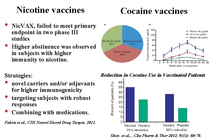 Nicotine vaccines • • Cocaine vaccines Nic. VAX, failed to meet primary endpoint in