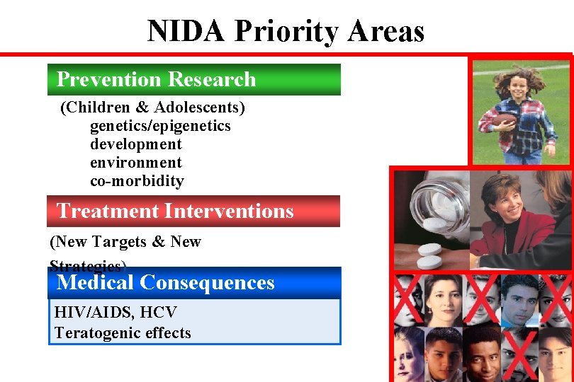 NIDA Priority Areas Prevention Research (Children & Adolescents) genetics/epigenetics development environment co-morbidity Treatment Interventions