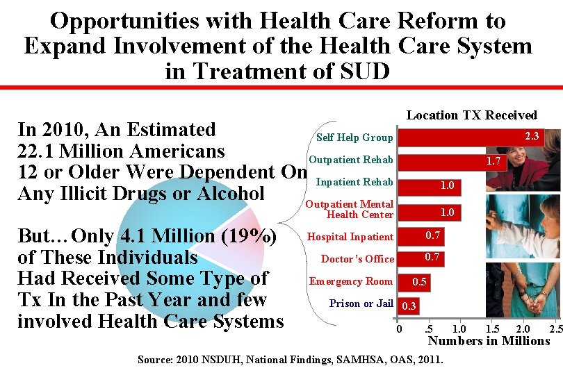 Opportunities with Health Care Reform to Expand Involvement of the Health Care System in