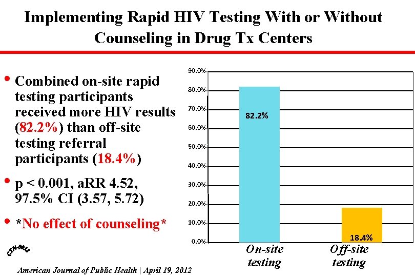 Implementing Rapid HIV Testing With or Without Counseling in Drug Tx Centers • Combined