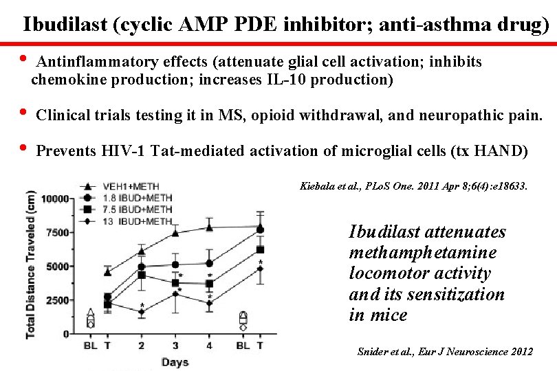 Ibudilast (cyclic AMP PDE inhibitor; anti-asthma drug) • Antinflammatory effects (attenuate glial cell activation;