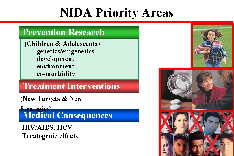 NIDA Priority Areas Prevention Research (Children & Adolescents) genetics/epigenetics development environment co-morbidity Treatment Interventions