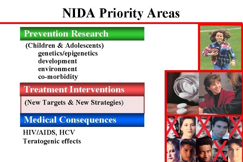 NIDA Priority Areas Prevention Research (Children & Adolescents) genetics/epigenetics development environment co-morbidity Treatment Interventions