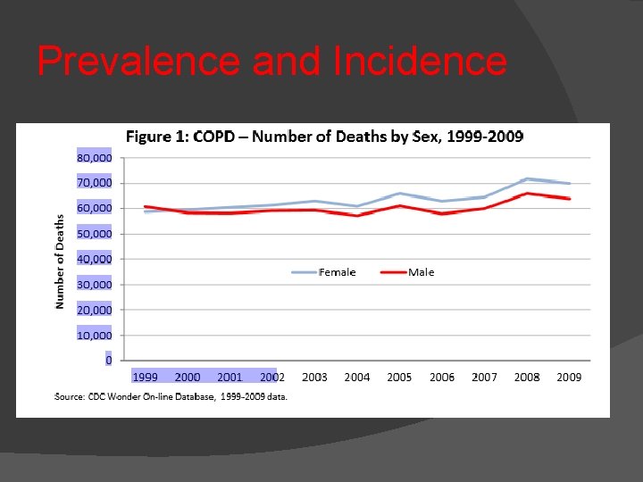Prevalence and Incidence 