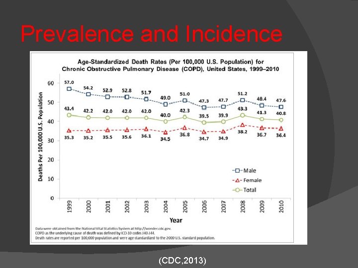 Prevalence and Incidence (CDC, 2013) 