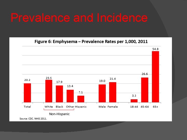 Prevalence and Incidence 