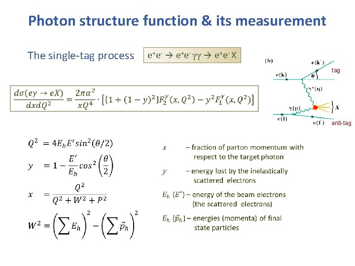Photon structure function & its measurement The single-tag process e+e- → e+e- γγ →