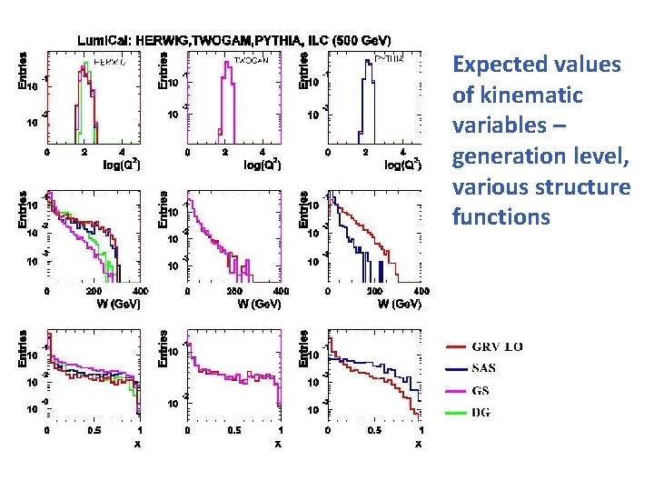 Expected values of kinematic variables – generation level, various structure functions 