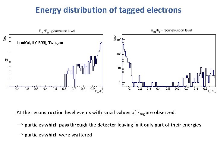 Energy distribution of tagged electrons Lumi. Cal, ILC(500), Twogam At the reconstruction level events