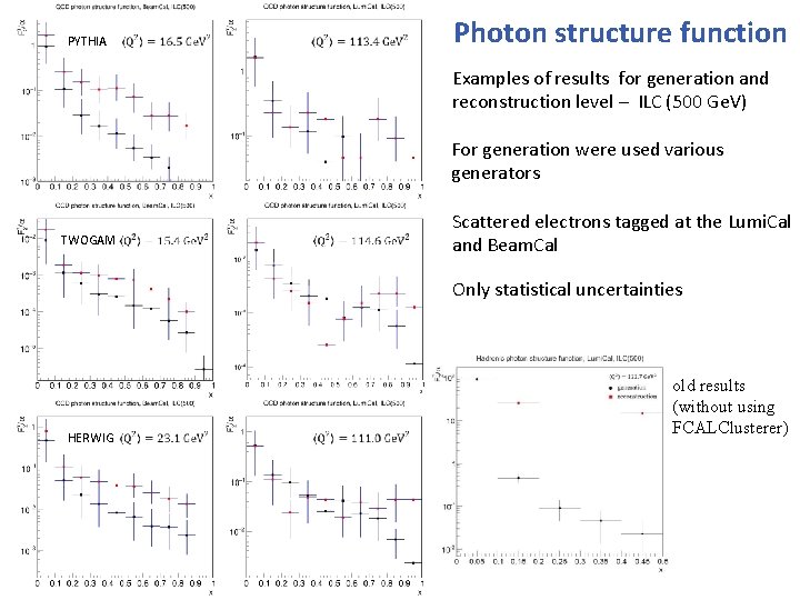 PYTHIA Photon structure function Examples of results for generation and reconstruction level – ILC