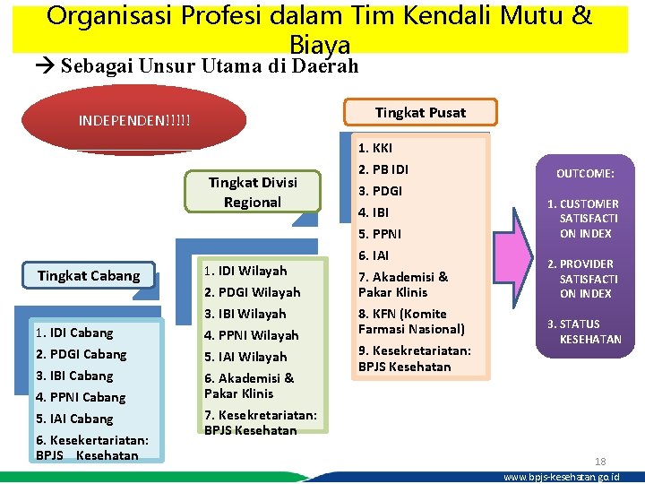 Organisasi Profesi dalam Tim Kendali Mutu & Biaya Sebagai Unsur Utama di Daerah Tingkat