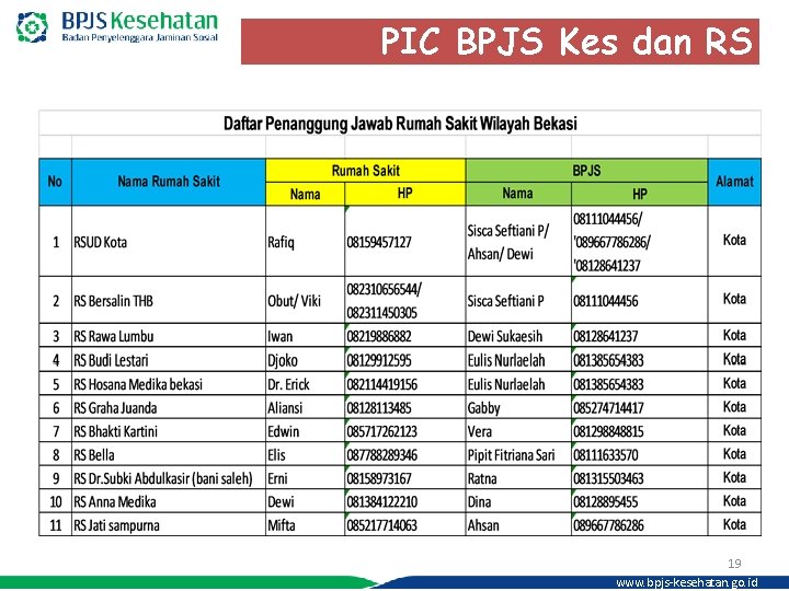 PIC BPJS Kes dan RS 19 www. bpjs-kesehatan. go. id 