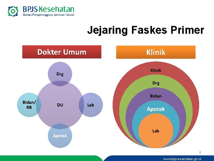 Jejaring Faskes Primer Dokter Umum Klinik Drg Bidan/ RB DU Apotek Lab 8 www.