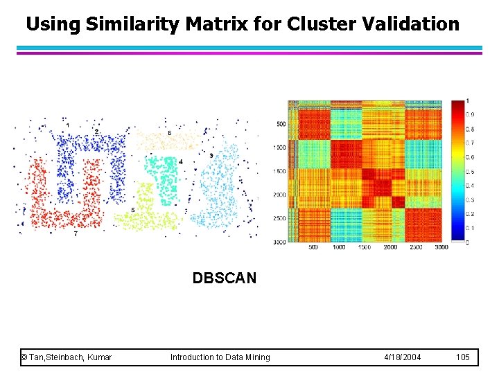 Using Similarity Matrix for Cluster Validation DBSCAN © Tan, Steinbach, Kumar Introduction to Data