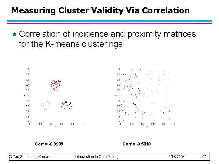 Measuring Cluster Validity Via Correlation l Correlation of incidence and proximity matrices for the