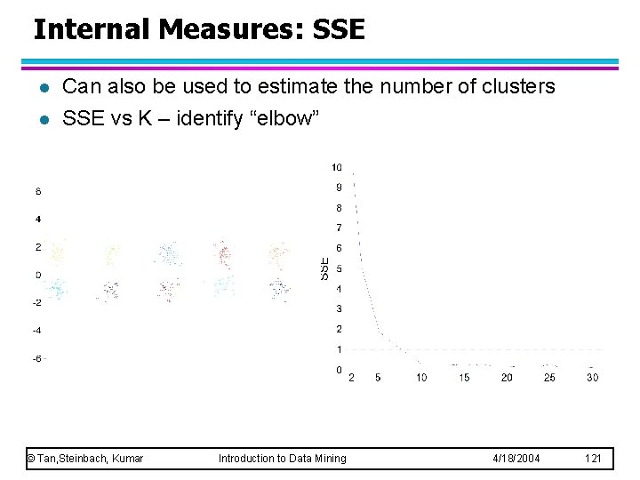 Internal Measures: SSE l l Can also be used to estimate the number of