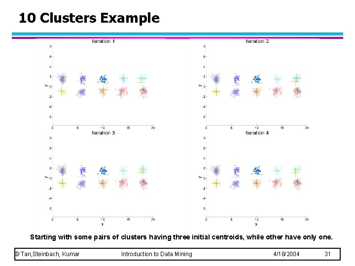 10 Clusters Example Starting with some pairs of clusters having three initial centroids, while