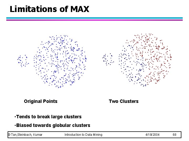 Limitations of MAX Two Clusters Original Points • Tends to break large clusters •