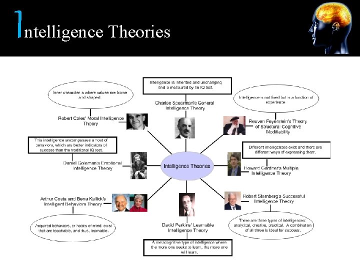 I ntelligence Theories 