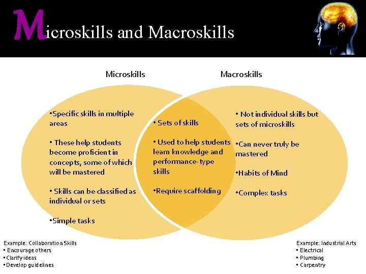 M icroskills and Macroskills Microskills Macroskills • Specific skills in multiple areas • Sets