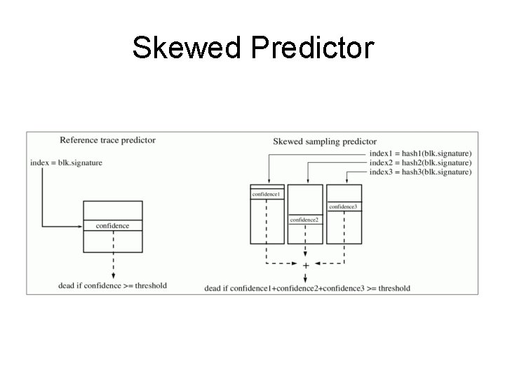 Skewed Predictor 