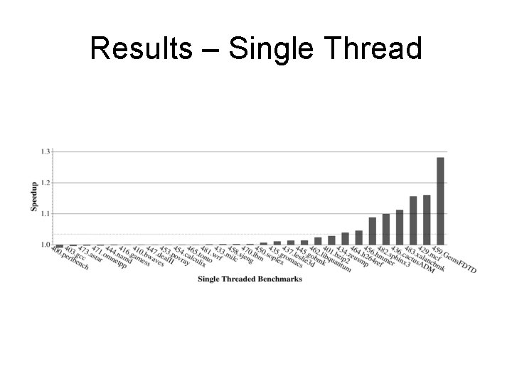 Results – Single Thread 