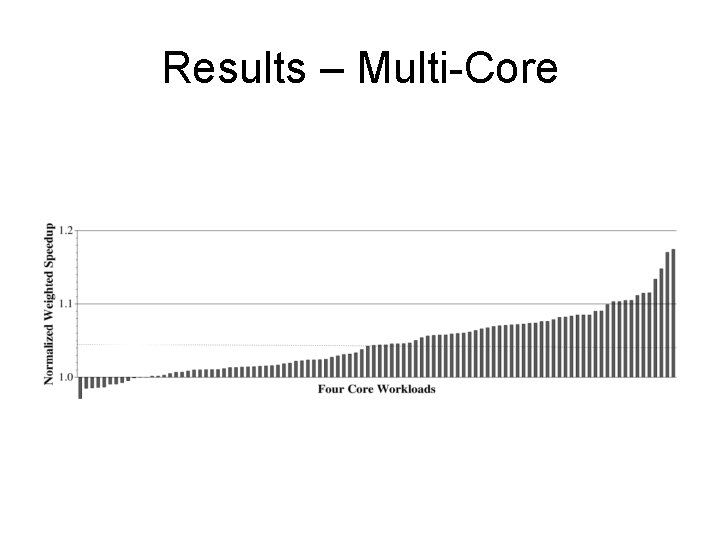 Results – Multi-Core 